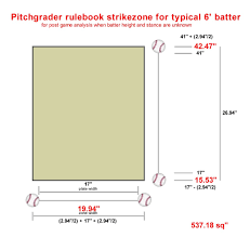 robot umpires strike zone its not as simple as you