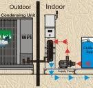Fish Hatchery Chillers