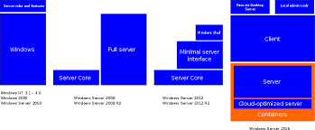 Best desktop wallpapers, full hd backgrounds. Server Core Wikipedia