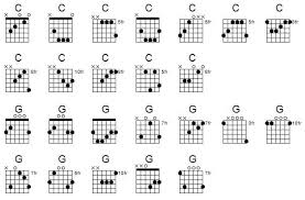 This is called a barre chord, or sometimes bar chord. How To Play Guitar Chords In Different Positions Up The Neck