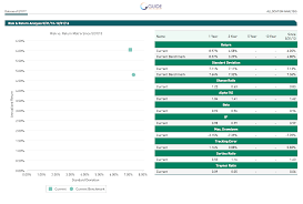 Finally Fixing My Asset Allocation Saverocity Finance