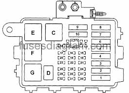 You might be a technician that intends to look for recommendations or resolve existing troubles. Fuse Box Chevrolet Suburban 1992 1999