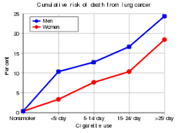 Lung Cancer Wikipedia