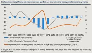 Η αύξηση του κατώτατου μισθού που τέθηκε σε ισχύ από την 1η φεβρουαρίου πονοκέφαλο στους εργοδότες καθώς στο τέλος του μήνα θα κληθούν να καταβάλουν την νόμιμη αύξηση στους μισθούς. Nea Ay3hsh Basikoy Mis8oy Shkwnei H Ellhnikh Oikonomia Business Daily