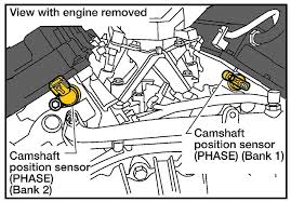 Remove the plastic cover on top of the camshaft cover (the cover reads volvo 24 valve. Crankshaft Position Sensor Location Nissan Frontier Forum