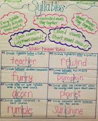 the phonics phenomenon phonics friday anchor charts