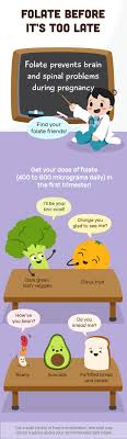 Do S And Don Ts In Pregnancy