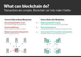 First and foremost, the contract of insurance between the insurer and insured sets forth the basic obligations and duties Testing A Blockchain Solution For Auto Claims Subrogation