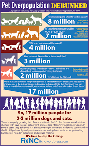 Pin On Let S Save Lives