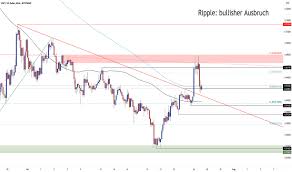 It is worth mentioning that traders should be aware ripple's anticipated upswing may fail to occur, especially if the presented content may include the personal opinion of the author and is subject to market condition. Xrpusd Ripple Preis Chart Tradingview