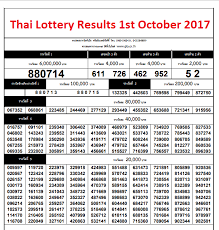 Thai Lottery Results Chart 1st October 2017 Thailand