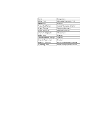 About aon headquartered in london, aon ﻿ job description: Xls Balance Sheet Digvijay Mahalle Academia Edu