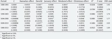Yearly calendar showing months for the year 2017. 11 Coincidence Effect Between The Ramadan And Other Gregorian Calendar Download Table