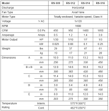 Chimney Liner Sizing Chart Natural Gas Chimney Liner Sizing