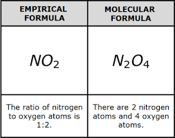 Empirical Formula Definition Steps Examples Science Class Video Study Com