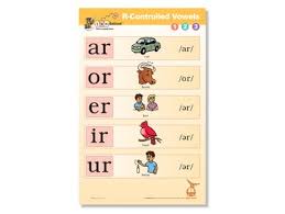Amazon Com Fundations R Controlled Vowels Poster 1 2 3