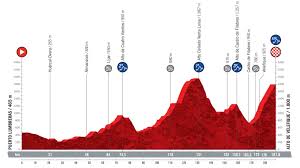 Imágenes, vídeos, resúmenes y toda la actualidad de la vuelta ciclista. Vuelta A Espana 2021 Etapas Perfiles Y Recorrido As Com