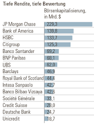 Eingrenzung des begriffs treasurybereich 16 2. Banktitel Sind Nicht Ohne Grund Gunstig Nzz