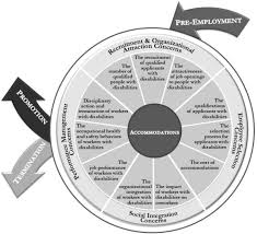 What about part time jobs for students studying in ireland ? The Participation Of People With Disabilities In The Workplace Across The Employment Cycle Employer Concerns And Research Evidence Springerlink