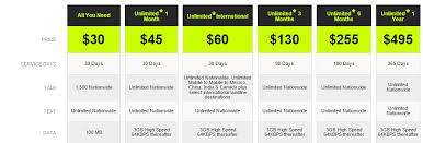 How Googles Project Fi Pricing Stacks Up To The Competition