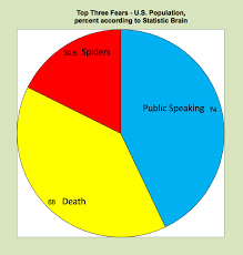 Joyful Public Speaking From Fear To Joy An Ineffective