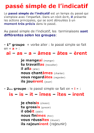 Gérondif passé du verbe manger. Passe Simple De L Indicatif