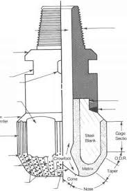 Roller Cone Bits Drilling Engineering Netwas Group Oil