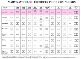 10 Mary Kay Foundation Chart Updated 4 15 Find It On