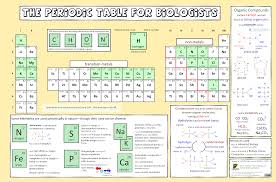 Periodic Table For Biologists I Biology