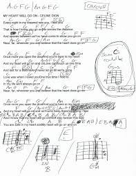 Celine Dion My Heart Will Go On слова песни My Heart Will Go On Celine Dion Guitar Chord Chart Capo 4th Fret Guitar Chord Chart Guitar Chords Celine Dion