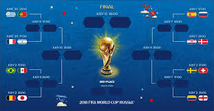 Championnat de france moyenne distance. France Argentine Coupe Du Monde 2018 Score Buts Resume Video Du Huitieme De Finale