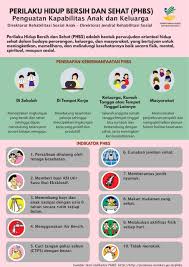 Perilaku hidup bersih dan sehat (phbs) di sekolah. Perilaku Hidup Bersih Dan Sehat Phbs Kementerian Sosial Republik Indonesia