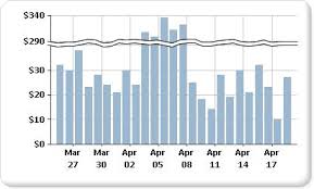 Add Scale Breaks To A Chart Report Builder And Ssrs Sql