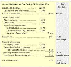 Direct Indirect Labor Overhead Costing In Budgeting And Reporting Income Statement Directions Budget Planning