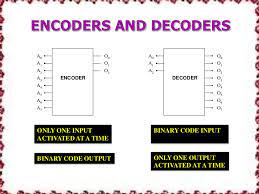 An instruction set architecture (isa) is an abstract model of a computer, also referred to as computer architecture. Encoders And Decoders Types And Its Applications