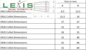 er collet system dimensio lexis tooling systems pvt ltd in