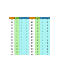 31 High Quality Easy Weight Conversion Chart