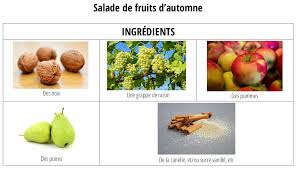 Coupez les fruits en morceaux. Salade De Fruits D Automne Recette Ingredients Ustensiles Trousse Et Frimousse