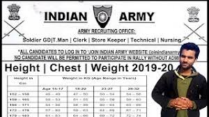 74 Judicious Indian Army Height Weight Chart 2019