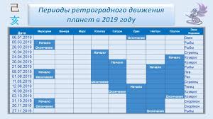 Астрологи рассказали, чем будет примечателен и опасен этот период для всех нас. Retrogradnyj Merkurij V 2019 Godu Periody Chto Oznachaet