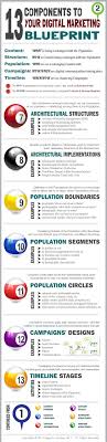 Digital Marketing Execution Blueprint Get Business Traction Digital Marketing Infographics Digital Marketing Social Media Infographic Marketing