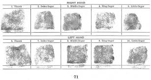 The Project Gutenberg Ebook Of The Science Of Fingerprints