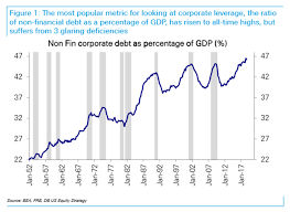 More On The Corporate Debt Crisis Seeking Alpha