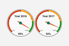 how to create gauge chart in google sheets example with images