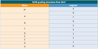How will 2021 gcse grades be awarded? Qualifications Wales Gcses