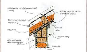 Home designer will attempt to generate a single, integrated roof plan whenever possible, but by adjusting a structure's height and roof pitch. Keeping Skillion Roofs Dry Branz Build