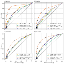 Jesse cox is a writer and actor, known for good game (2017), fun friday! Nhess Improving Sub Seasonal Forecast Skill Of Meteorological Drought A Weather Pattern Approach