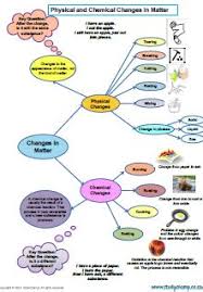 natural science technology grade 4 to 8 life science science science and nature