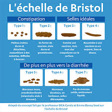 Maybe you would like to learn more about one of these? La Forme Et La Texture De Nos Selles Nous Parlent De Notre Sante Pharmacie Principale