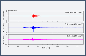 Citeste acum toate articole despre cutremur 28 octombrie 2018 pe digi24.ro. Cutremur 28 10 2018 Universitatea Tehnica De Constructii Bucuresti
